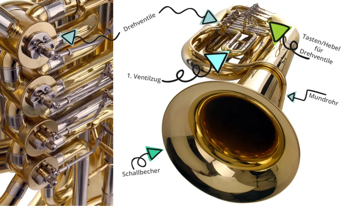 Detailansicht des Aufbaus einer Tuba mit Ventilen, Mundrohr und Schallbecher.