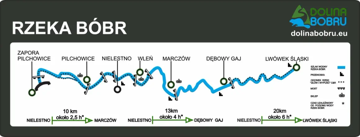 Mapa szlaku wodnego rzeki Bóbr, z zaznaczonymi miejscowościami, przenoskami i mostami. Dolina Bobru zaprasza na przygodę!