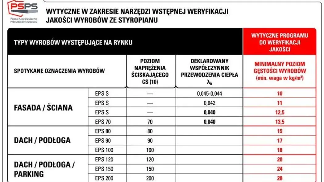Styropian żółknie? Sprawdź, czy tracisz ciepło! Ekspert radzi