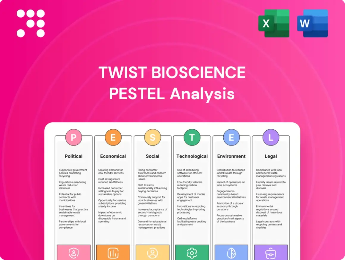 Analiza PESTEL dla Twist Bioscience: czynniki polityczne, ekonomiczne, społeczne, technologiczne, środowiskowe i prawne wspierające trwałą biologiczną.