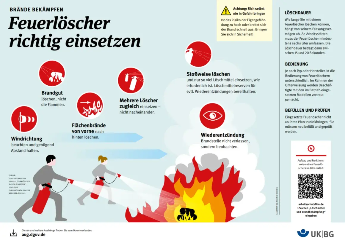 Illustration zeigt, wie man einen Feuerlöscher richtig einsetzt. Wichtige Infos zu Brandbekämpfung, Löschdauer und Bedienung. Was ist Brandschutz? Hier erfahren Sie es!