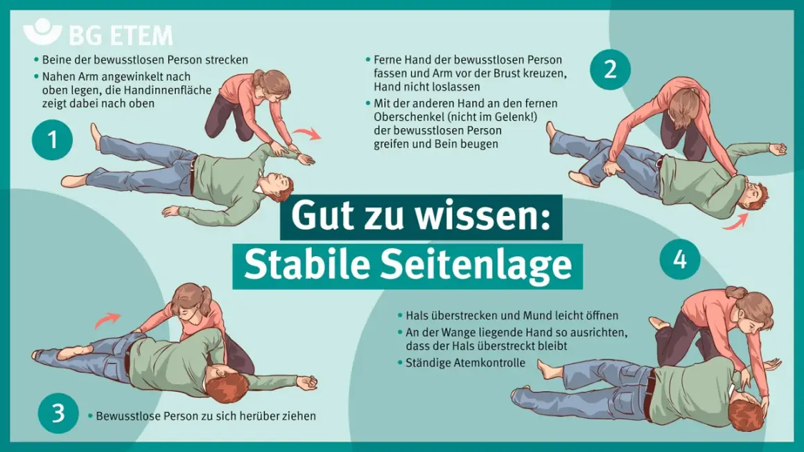 Anleitung zur stabilen Seitenlage: Schritt-für-Schritt-Erklärung mit Illustrationen. Ein Merksatz für die richtige Ausführung.