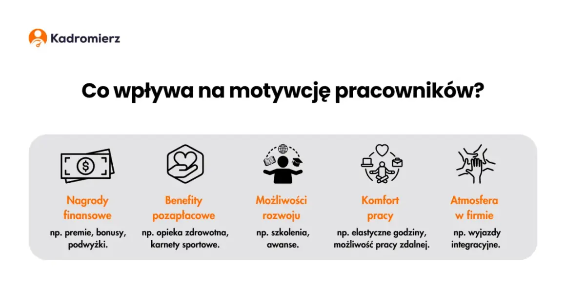Jak zwiększyć motywację pracowników i poprawić zaangażowanie w firmie