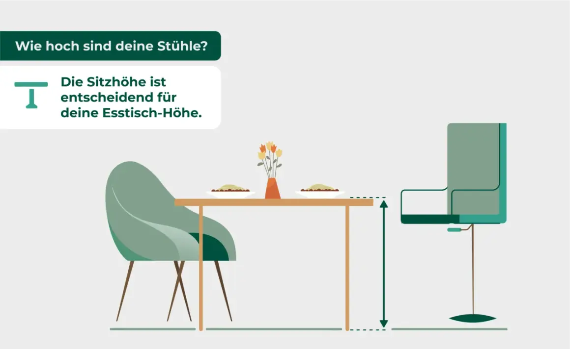 Die Sitzhöhe ist entscheidend für deine Esstisch-Höhe. Ein Esstisch sollte bequem erreichbar sein.