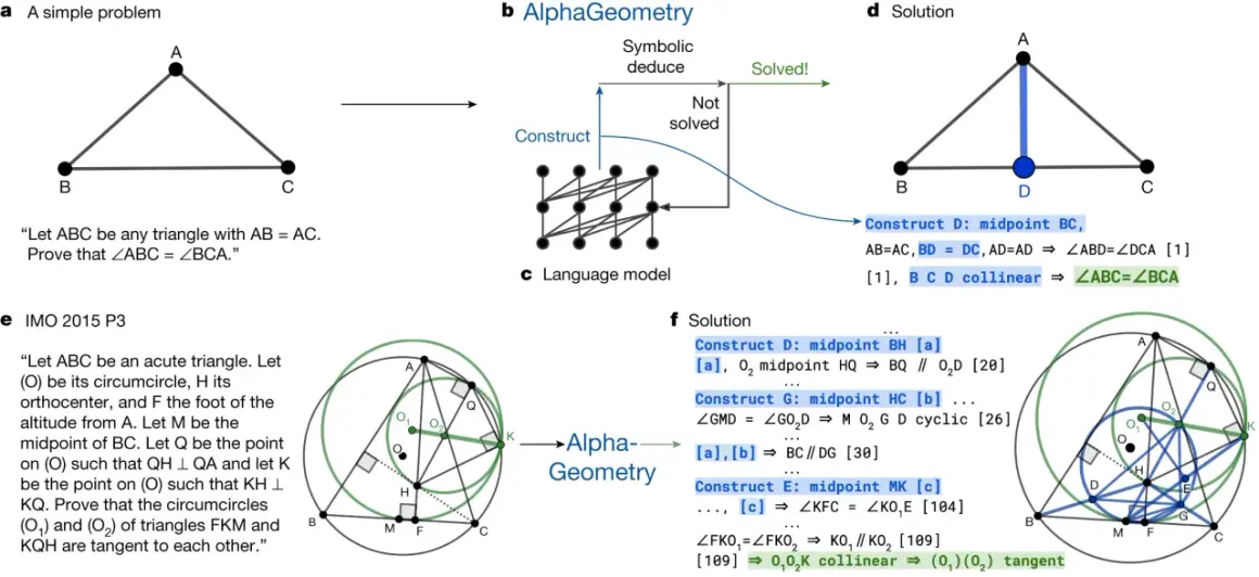 Dowód geometryczny z użyciem jednokładności. Dwa problemy, jeden prosty, drugi złożony, rozwiązane przez AlphaGeometry.