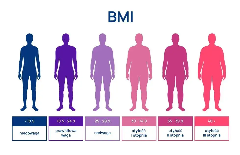Od jakiego bmi jest nadwaga i jak uniknąć problemów zdrowotnych