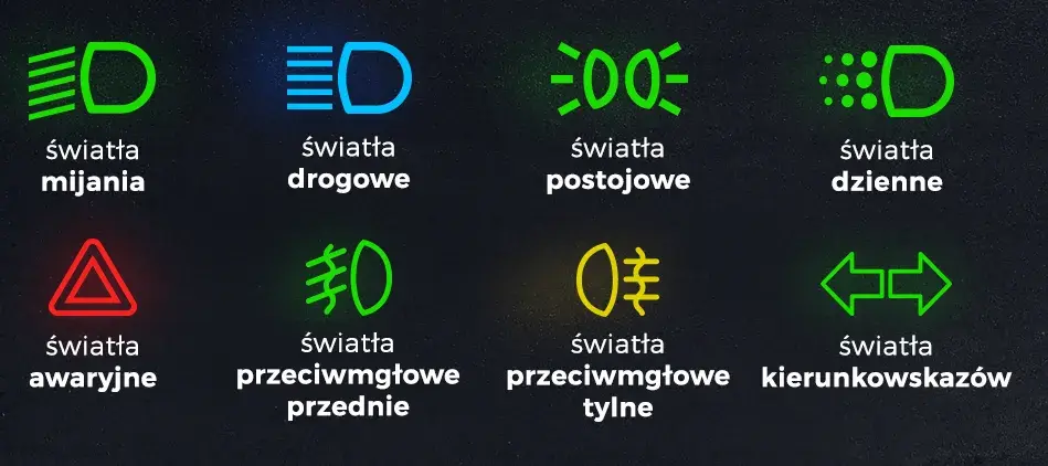 Rodzaje świateł w aucie: Używaj ich dobrze i unikaj mandatów!