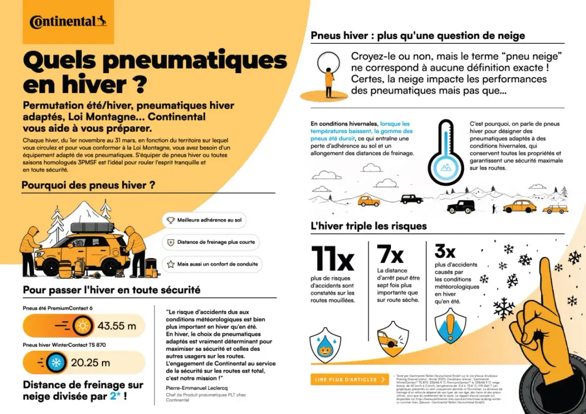 Pneus hiver : la Loi Montagne impose une sécurité accrue. Continental vous équipe pour affronter l'hiver en toute sérénité.