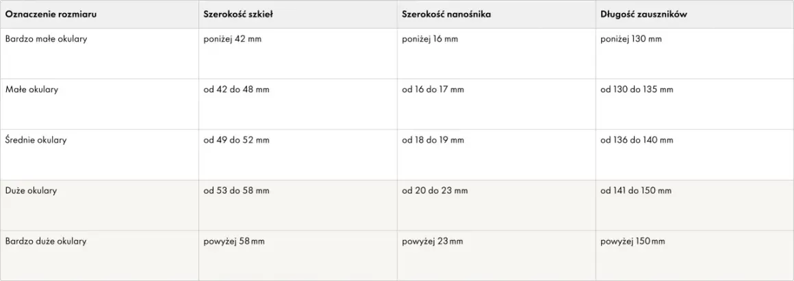 Tabela z rozmiarami okularów: oznaczenie, szerokość szkieł, szerokość nanośnika, długość zauszników.
