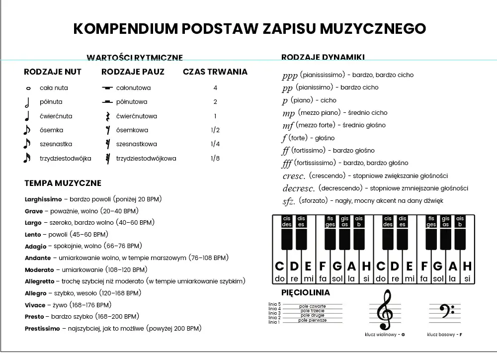 Cała nuta: Jak ją rozpoznać, liczyć i dlaczego jest kluczowa?