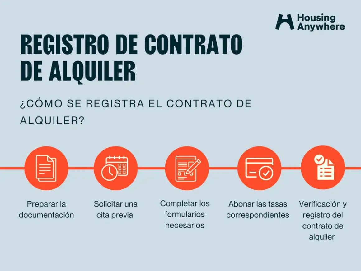 Proceso para registrar contrato de alquiler: preparar documentación, solicitar cita, completar formularios, abonar tasas y verificación final.