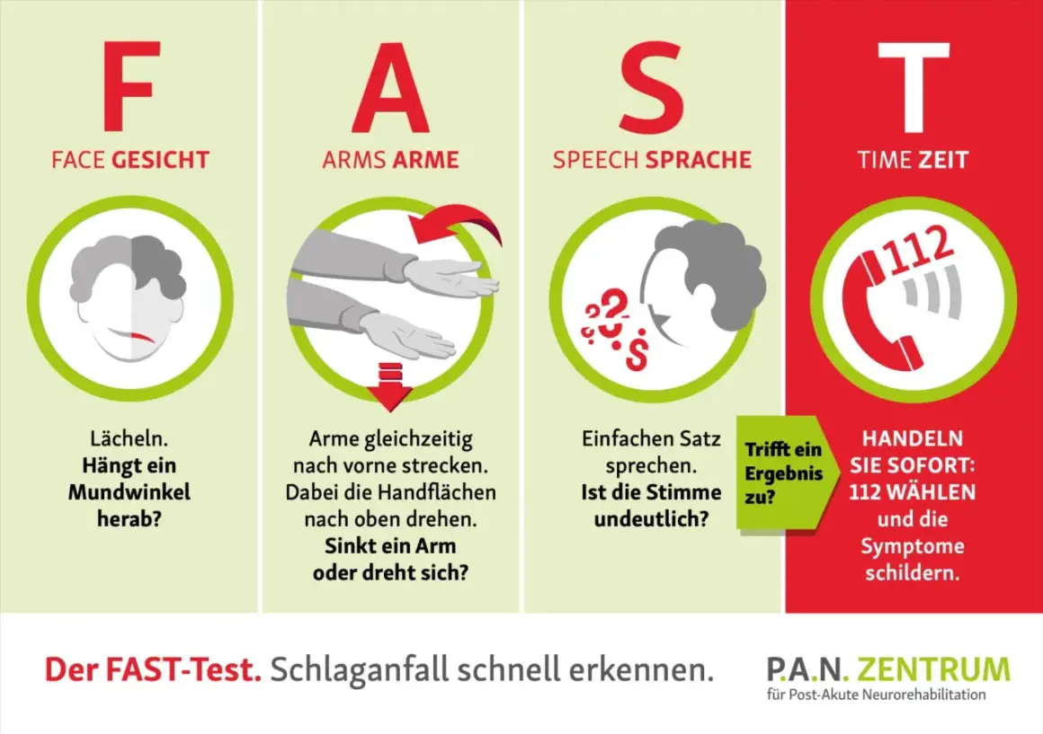 Der FAST-Test erklärt, was tun bei Schlaganfall erste Hilfe: Gesicht, Arme, Sprache, Zeit. Sofort 112 wählen!