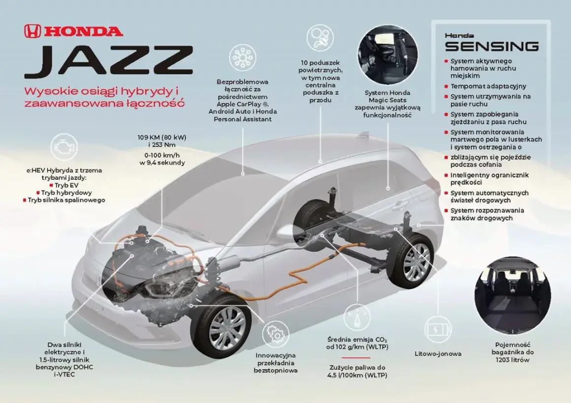 Honda Jazz: hybrydowy asystent z zaawansowanymi systemami bezpieczeństwa SENSING i innowacyjnym wnętrzem Magic Seats.