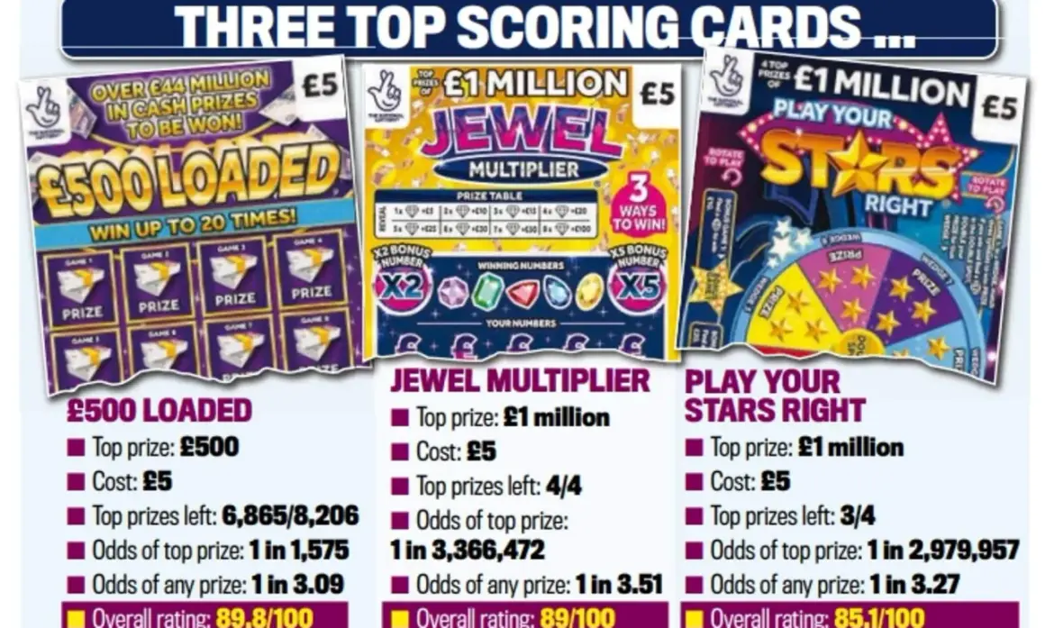 Trzy zdrapki: £500 Loaded, Jewel Multiplier, Play Your Stars Right.