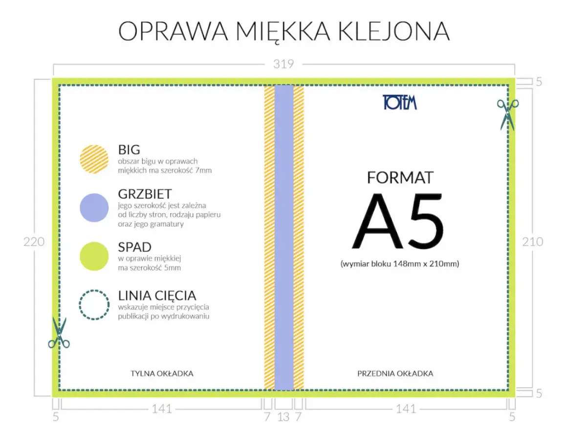 Kartka zeszytu jaki to format - poznaj wymiary i rodzaje zeszytów