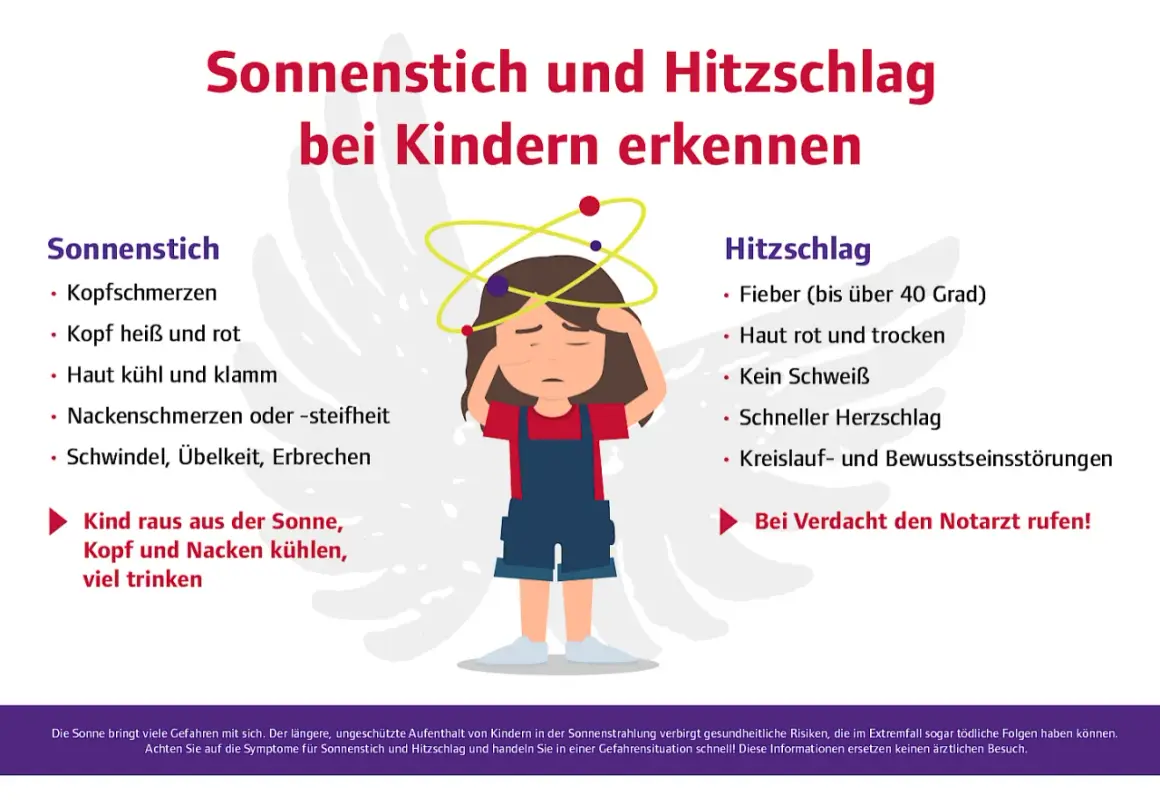 Kind mit Kopfschmerzen, heißem Kopf und Schwindel: Sonnenstich. Fieber über 40°C, rote Haut, kein Schweiß: Hitzschlag. Gefahr!