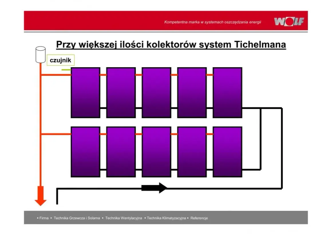 Schemat układu Tichelmanna z czujnikiem i kolektorami.