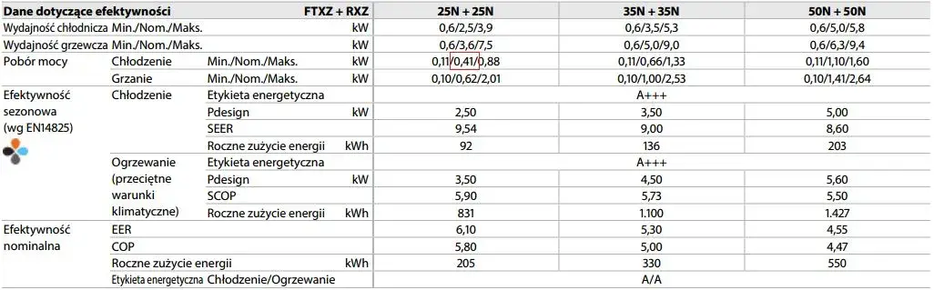 Zużycie prądu klimatyzatora 5 kW: poznaj realne koszty eksploatacji
