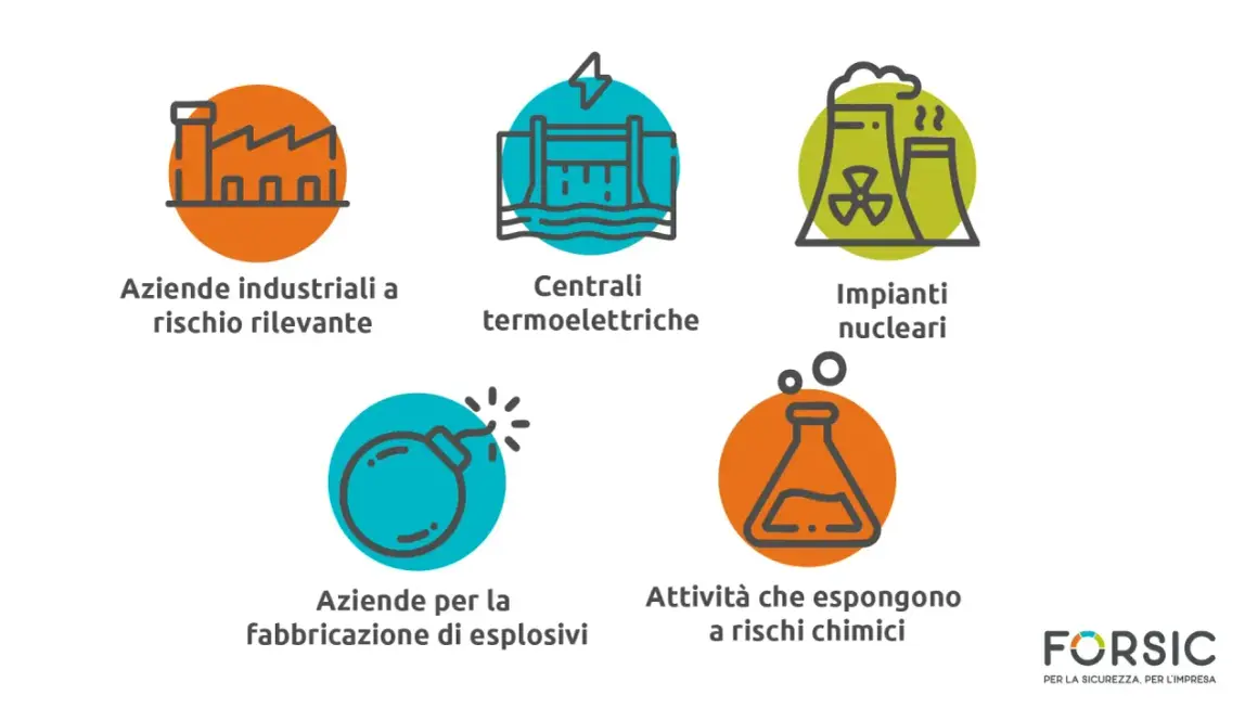 Il DVR sicurezza copre aziende industriali, centrali, impianti nucleari, fabbricazione esplosivi e attività chimiche.