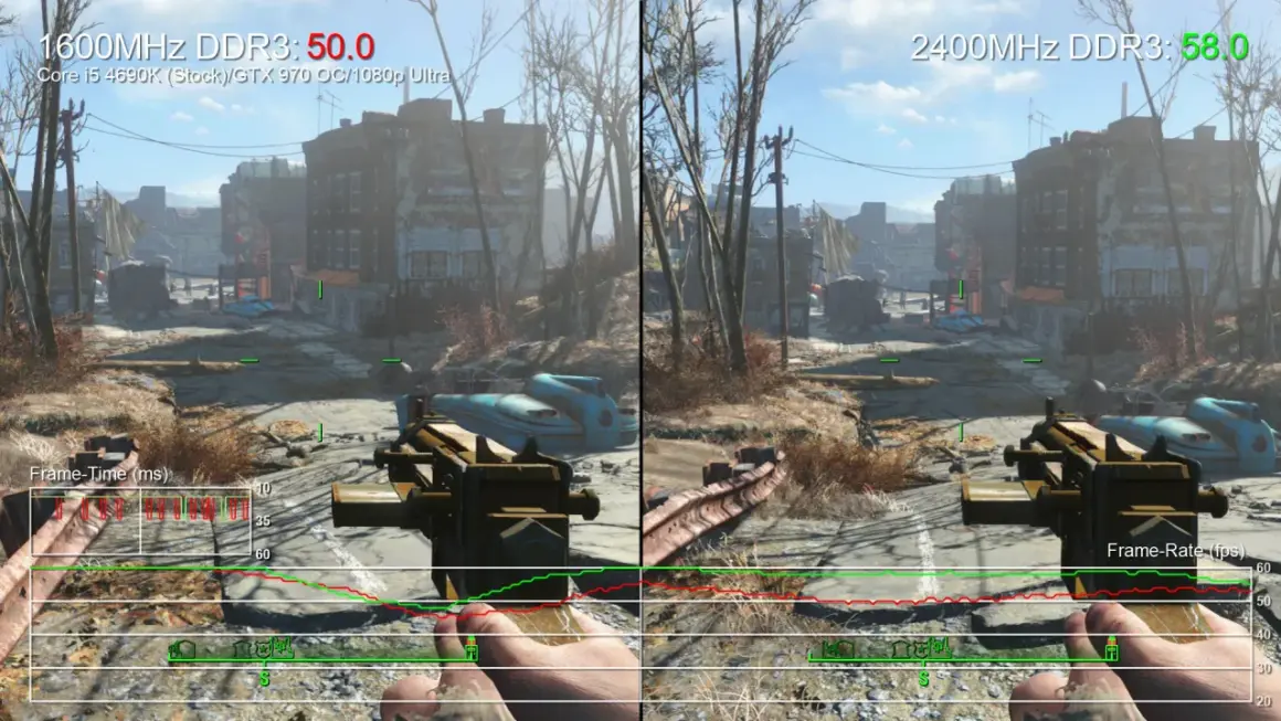Porównanie wydajności Fallout 4: 1600MHz DDR3 vs 2400MHz DDR3. Test na i5 4690K/GTX 970 OC/1080p Ultra.