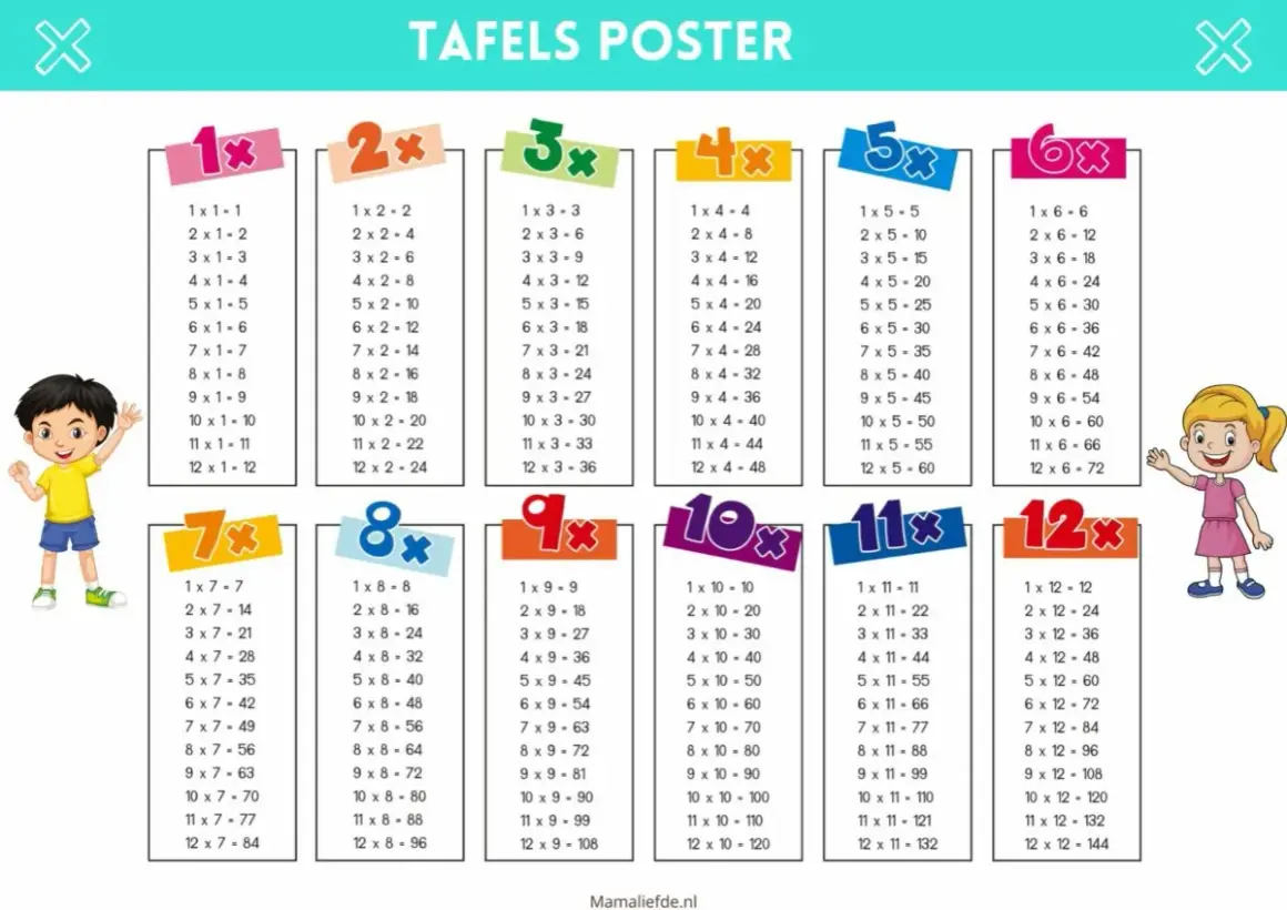 Poster met tafels van 1 t/m 12, ideaal om de tafels van 12 oefenen. Kinderen leren de tafels met dit kleurrijke poster.