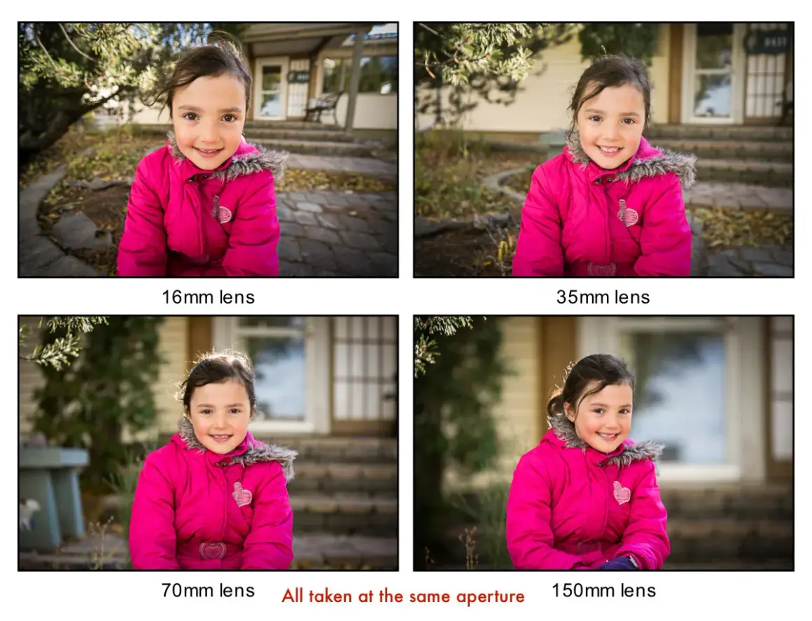 Four photos of a smiling girl in a pink jacket. The background becomes increasingly blurry with longer lenses (16mm to 150mm).