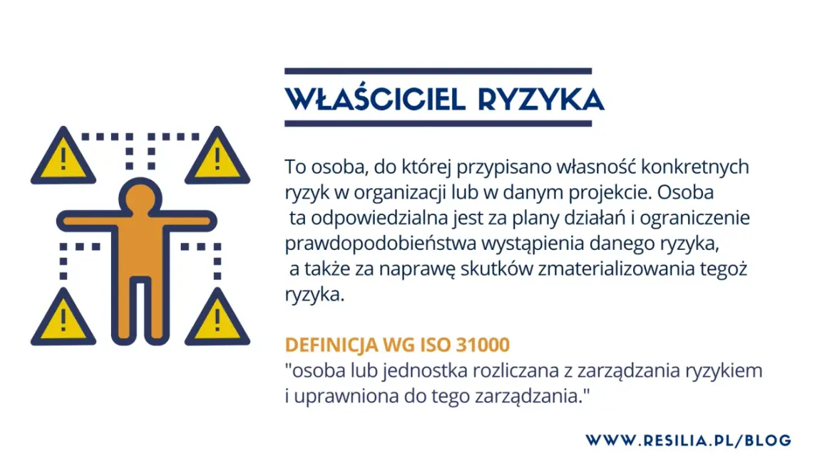 Ikona przedstawia osobę jako ajenta odpowiedzialnego za ryzyka, otoczoną ostrzeżeniami. Definicja wyjaśnia rolę właściciela ryzyka.