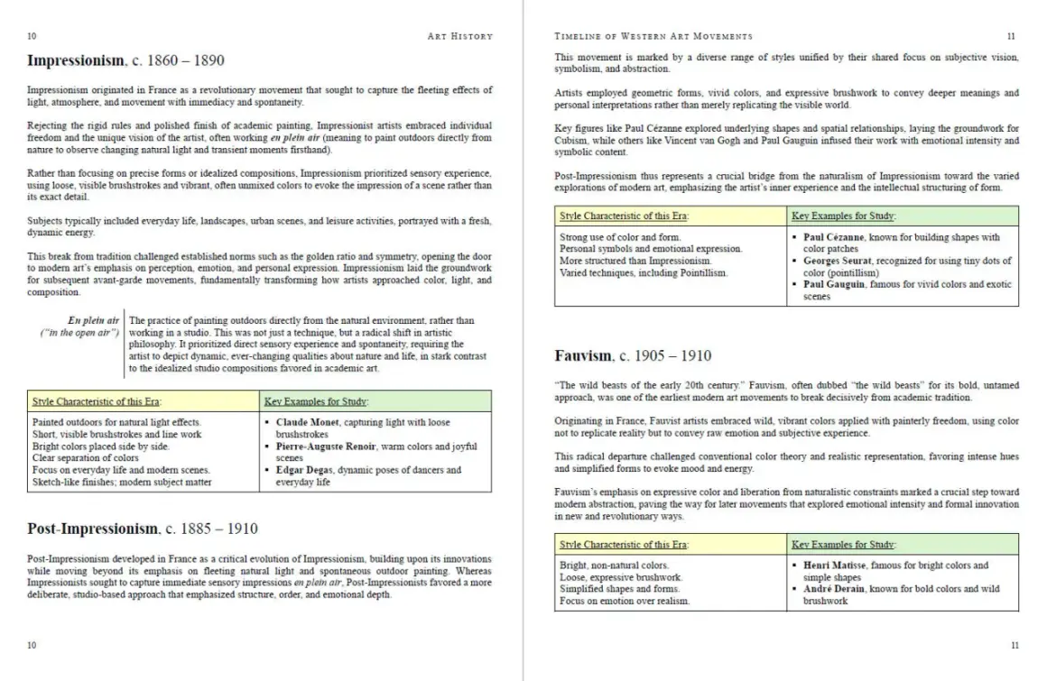 A timeline of Western art movements, including Impressionism, Post-Impressionism, and Fauvism, detailing their characteristics and key artists.