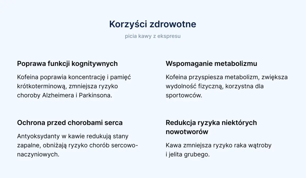 Czy kawa jest zdrowa? Tak, picie kawy z ekspresu poprawia funkcje kognitywne, wspomaga metabolizm, chroni serce i redukuje ryzyko niektórych nowotworów.