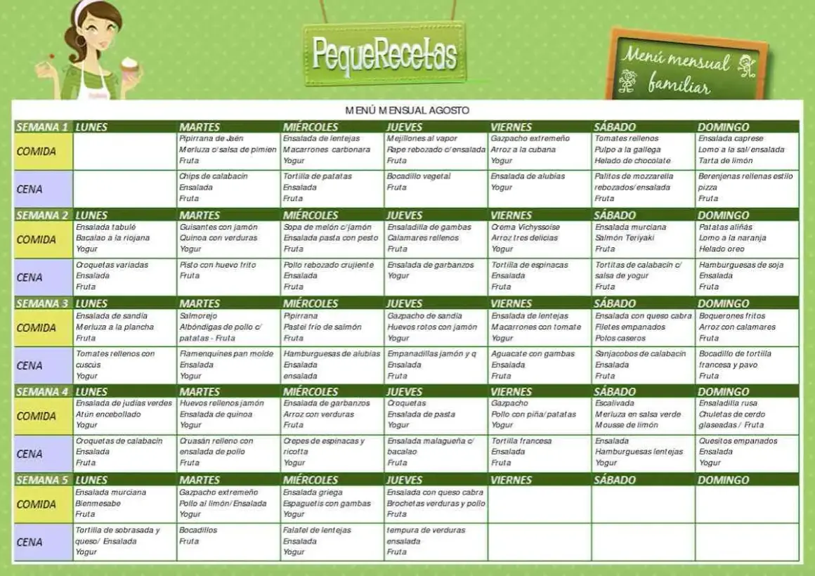Planifica tus recetas semanales saludables con este menú mensual de agosto. ¡Comidas y cenas variadas para toda la familia!