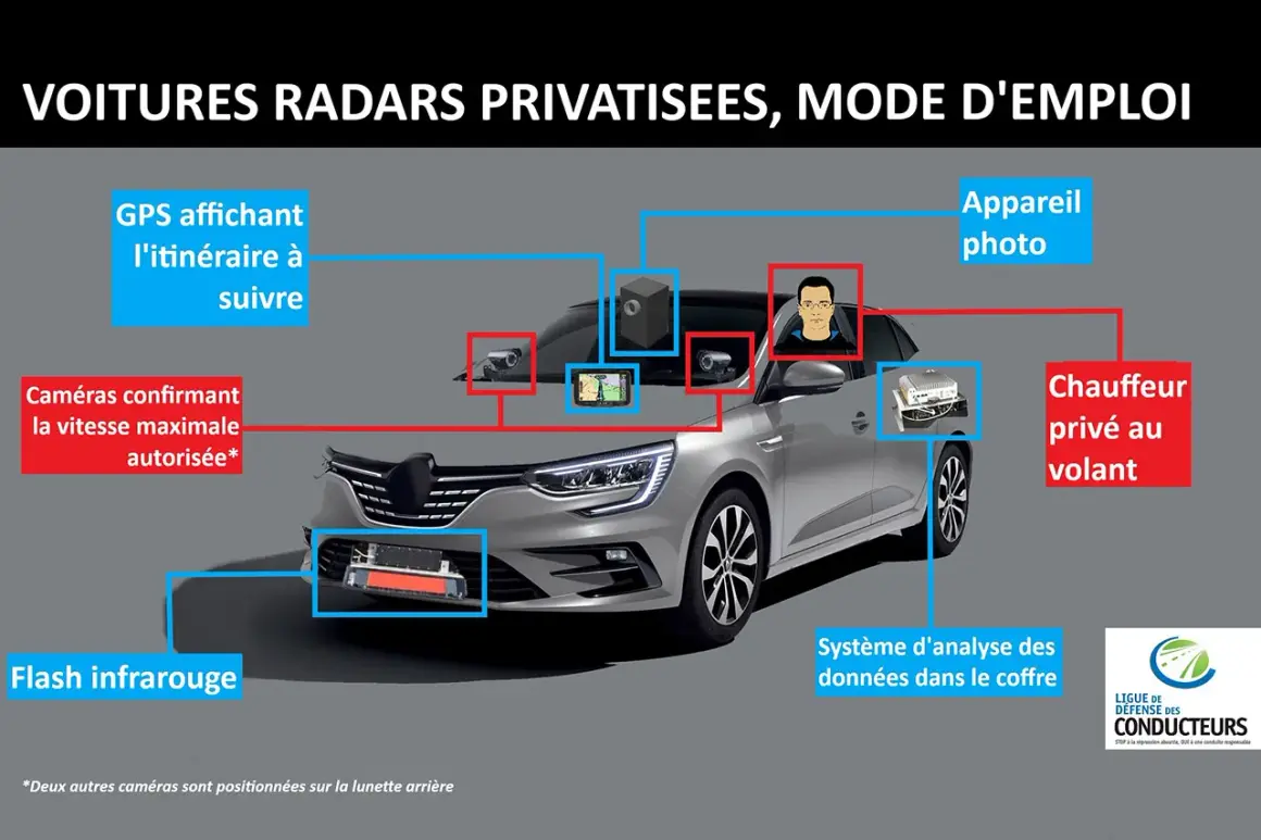 Schéma d'une voiture radar privée : GPS, appareil photo, flash infrarouge, caméras, chauffeur et système d'analyse des données embarqué.
