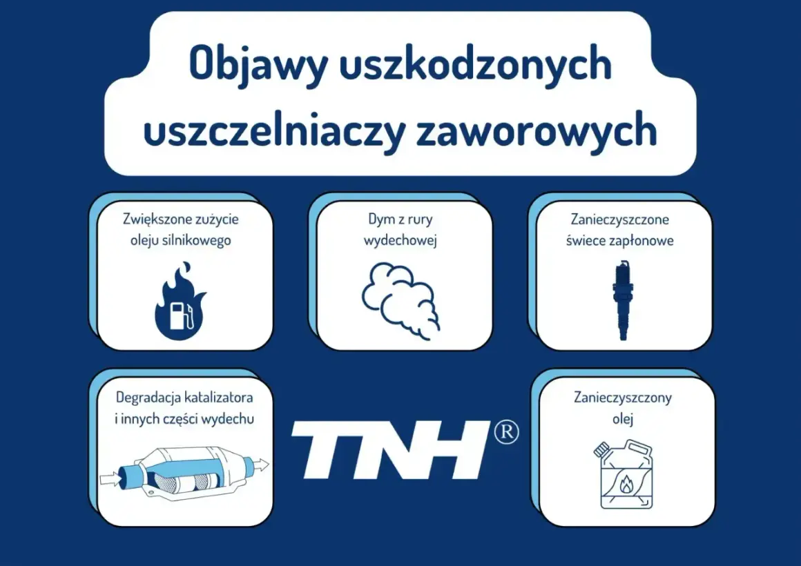 Objawy uszkodzonych uszczelniaczy zaworowych: zwiększone zużycie oleju, dym z wydechu, zanieczyszczone świece. Za duży luz zaworowy objawy to także degradacja katalizatora.