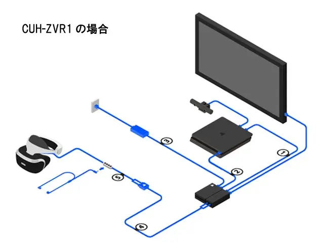 Jak podłączyć VR do PS5? PS VR1 vs PS VR2 Kompletny poradnik