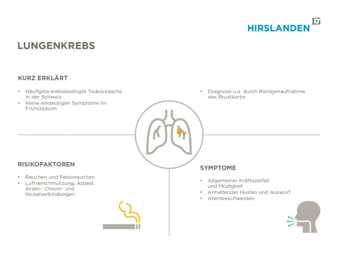 Grafik erklärt Lungenkrebs: Risikofaktoren wie Rauchen, Symptome wie Husten und die Diagnose eines Lungen tumor.