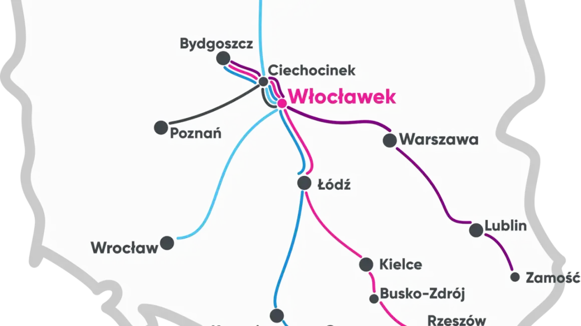 Mapa Polski z zaznaczonymi trasami kolejowymi. Włocławek jest centralnym punktem, od którego odchodzą linie do Bydgoszczy, Poznania, Łodzi, Warszawy i dalej. Sprawdź hopper ceny biletów na podróż!