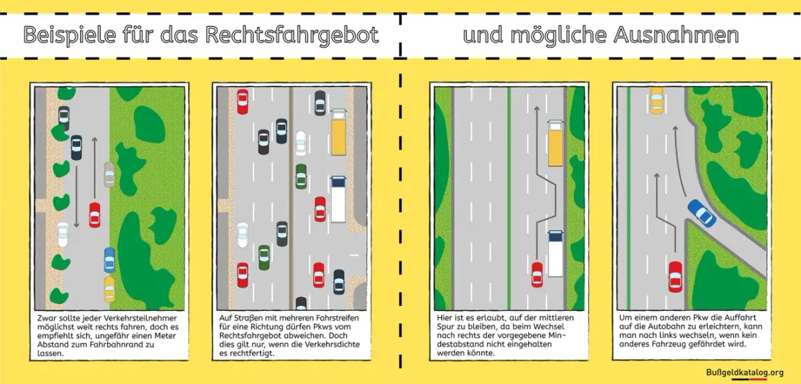 Grafiken zeigen Beispiele für das Rechtsfahrgebot und Ausnahmen. Ein Pkw fährt rechts, ein anderer wechselt die Spur.