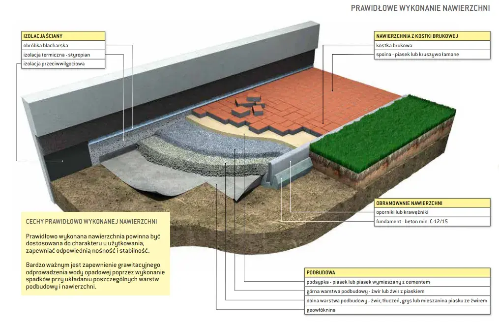 Jaki cement pod kostkę brukową zapewni trwałość i stabilność?