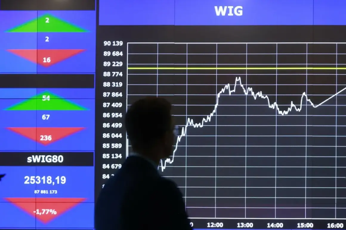 WIG, wykresy i dane giełdowe. Czekamy na otwarcie giełdy w Polsce, by śledzić kursy.