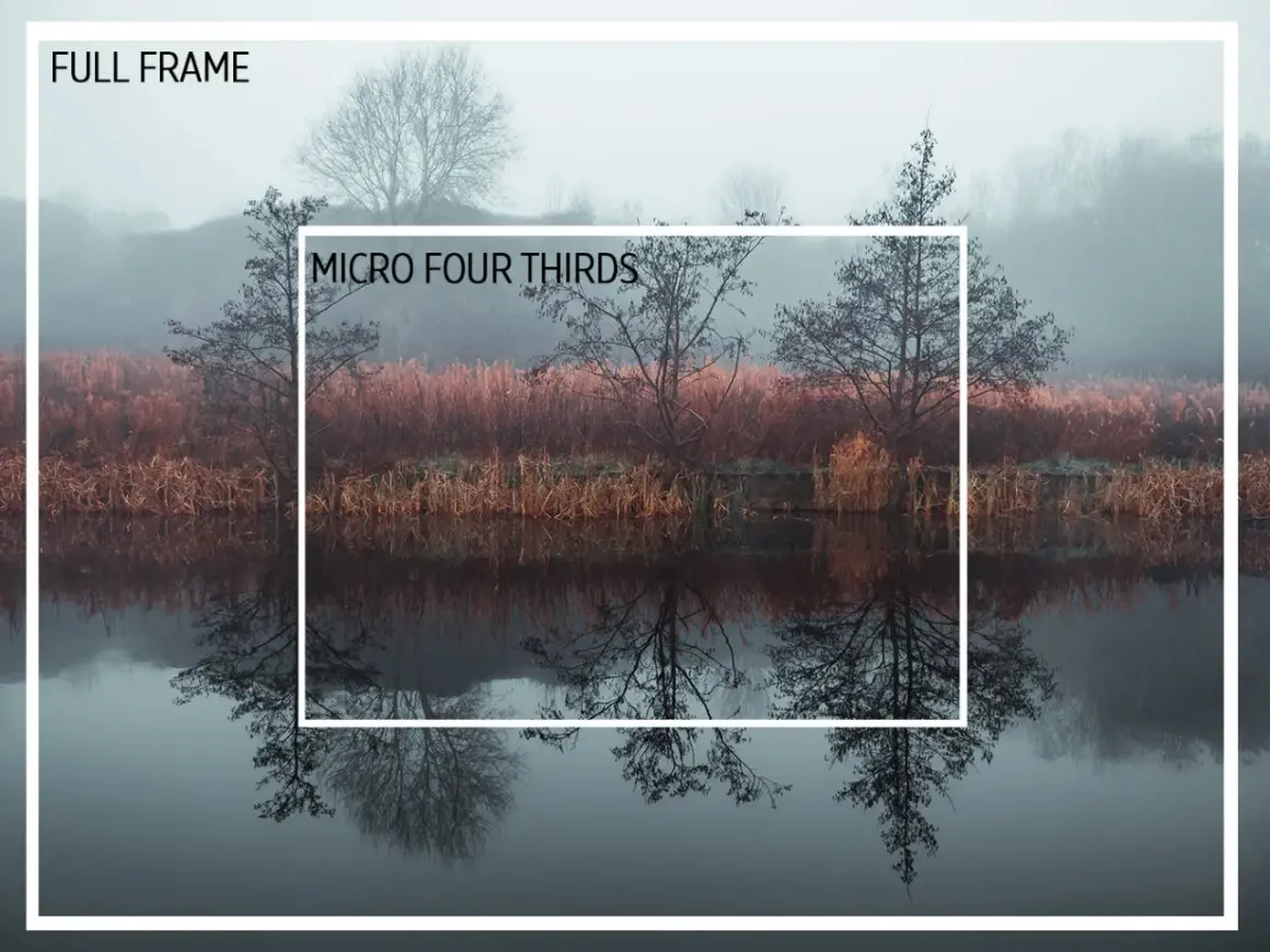 Full frame vs. Micro Four Thirds sensor comparison, showing how the MFT crop factor zooms in on a misty landscape with reflections.