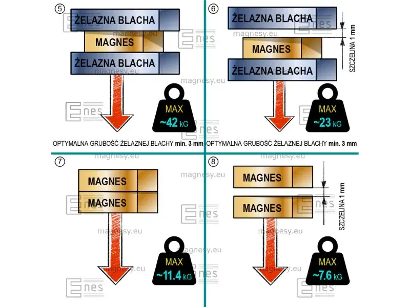 Alternator na prądnicę: Jakie magnesy neodymowe wybrać i zamontować?