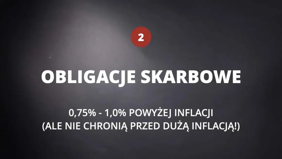 Obligacje skarbowe: 0,75%-1,0% powyżej inflacji, ale nie chronią przed dużą inflacją. Numer 2.