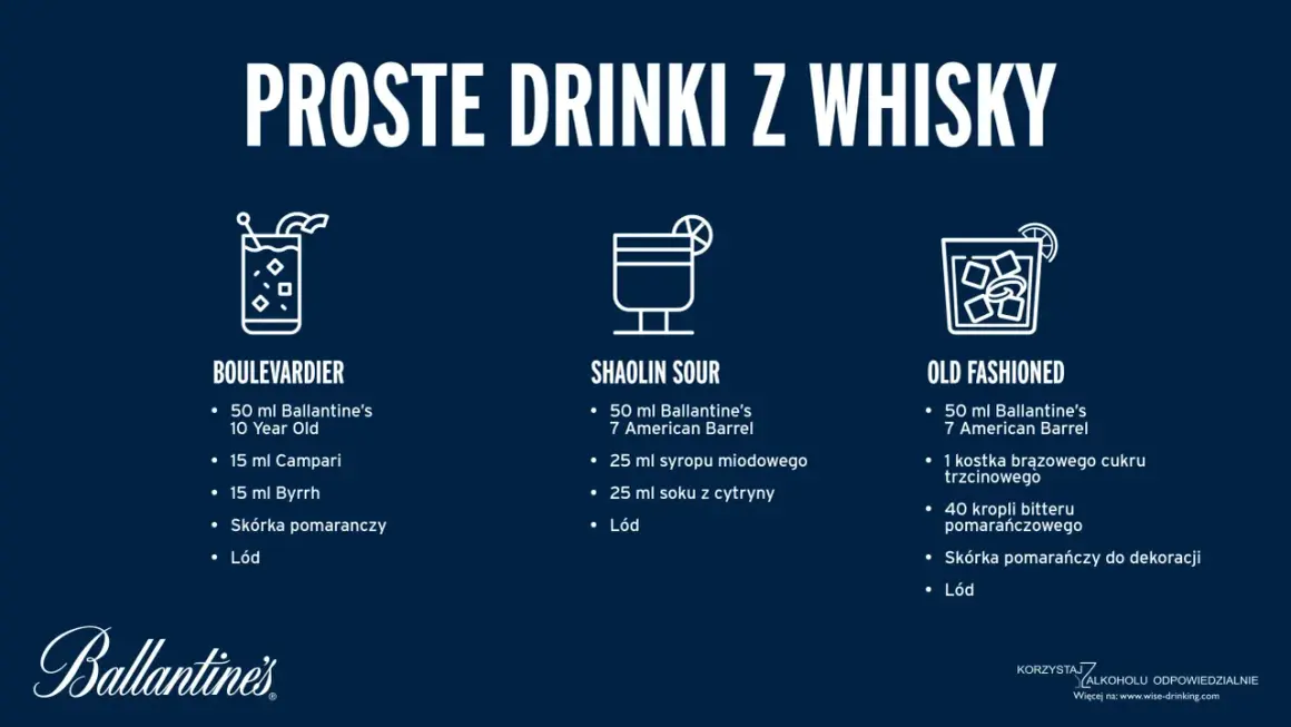 Proste drinki z whisky: Boulevardier, Shaolin Sour, Old Fashioned. Idealne na letnie wieczory, gdy masz ochotę na orzeźwiającego whisky sprite.