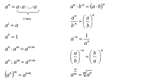 Co to jest potęga w matematyce? Zrozum definicję i przykłady