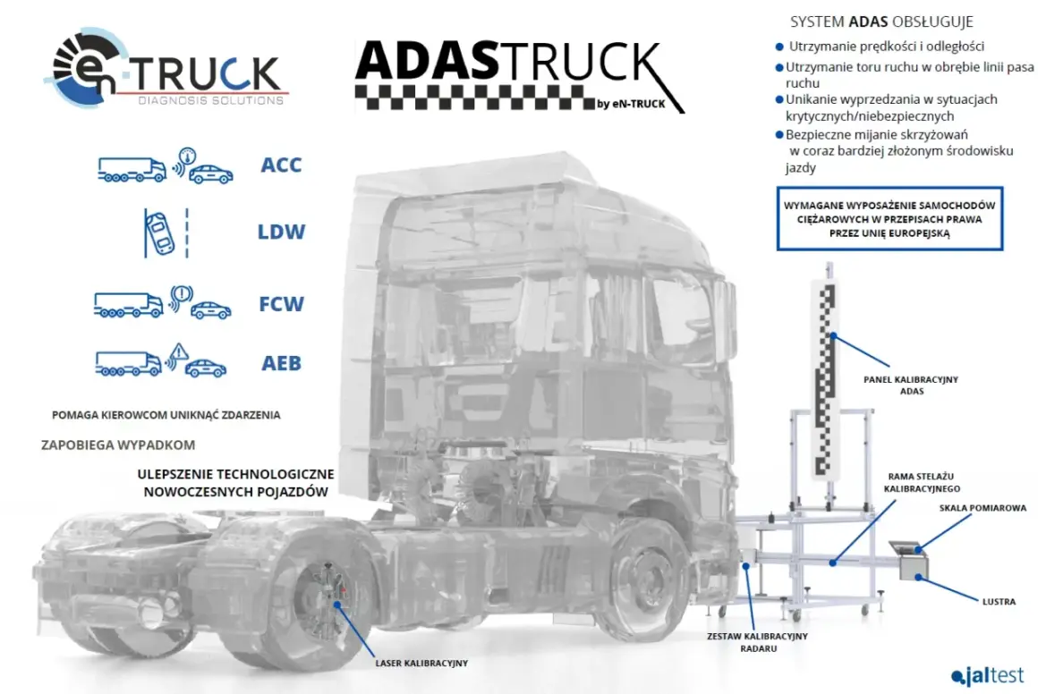 System ADAS eN-TRUCK pomaga kierowcom unikać zdarzeń, wykorzystując m.in. kalibrację laserową i radarową.