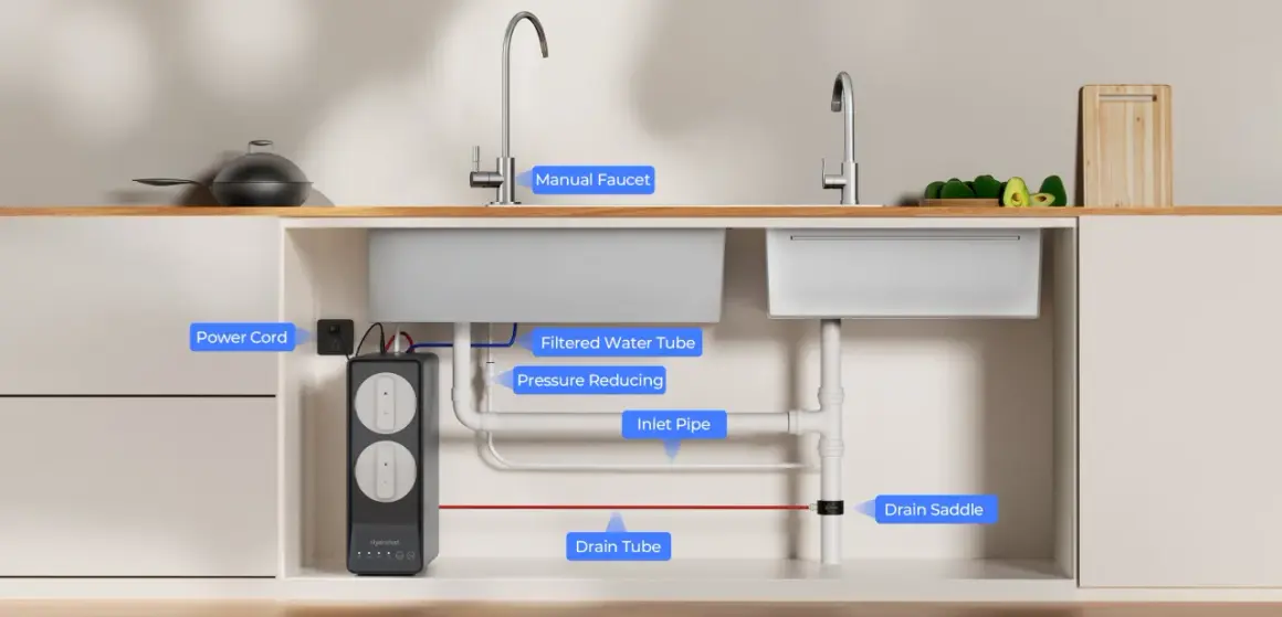 Schéma d'installation d'un osmoseur sous évier : tuyaux, robinet, et unité de filtration.