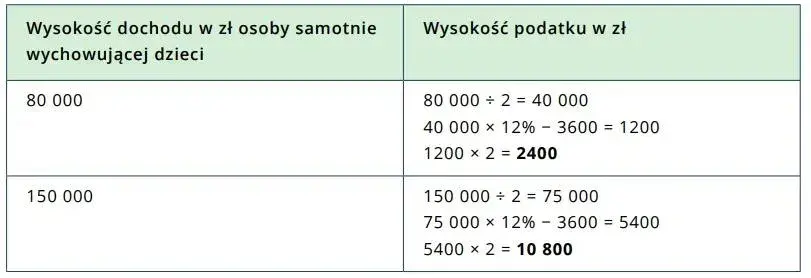 Czy po rozwodzie jestem samotną matką? Prawa i wsparcie finansowe dla matek