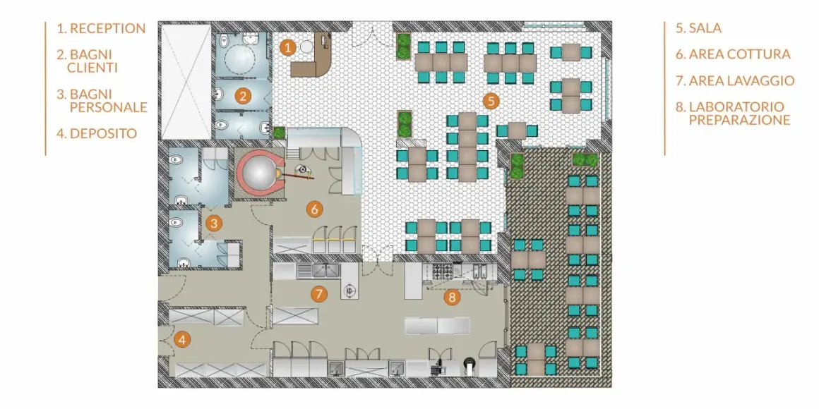 Pianta di pizzeria con idee per il design: reception, bagni, deposito, sala, area cottura, lavaggio e laboratorio preparazione.