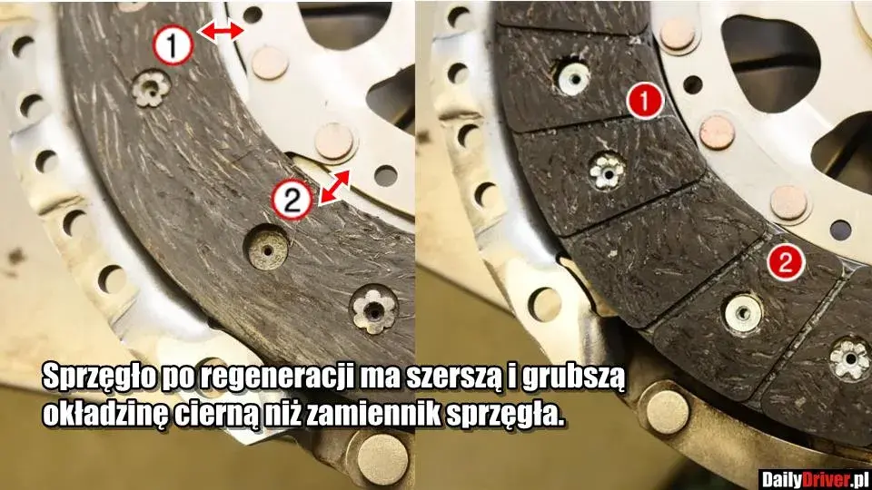 Sprzęgło: Ile wytrzyma? Objawy zużycia, koszty i porady eksperta