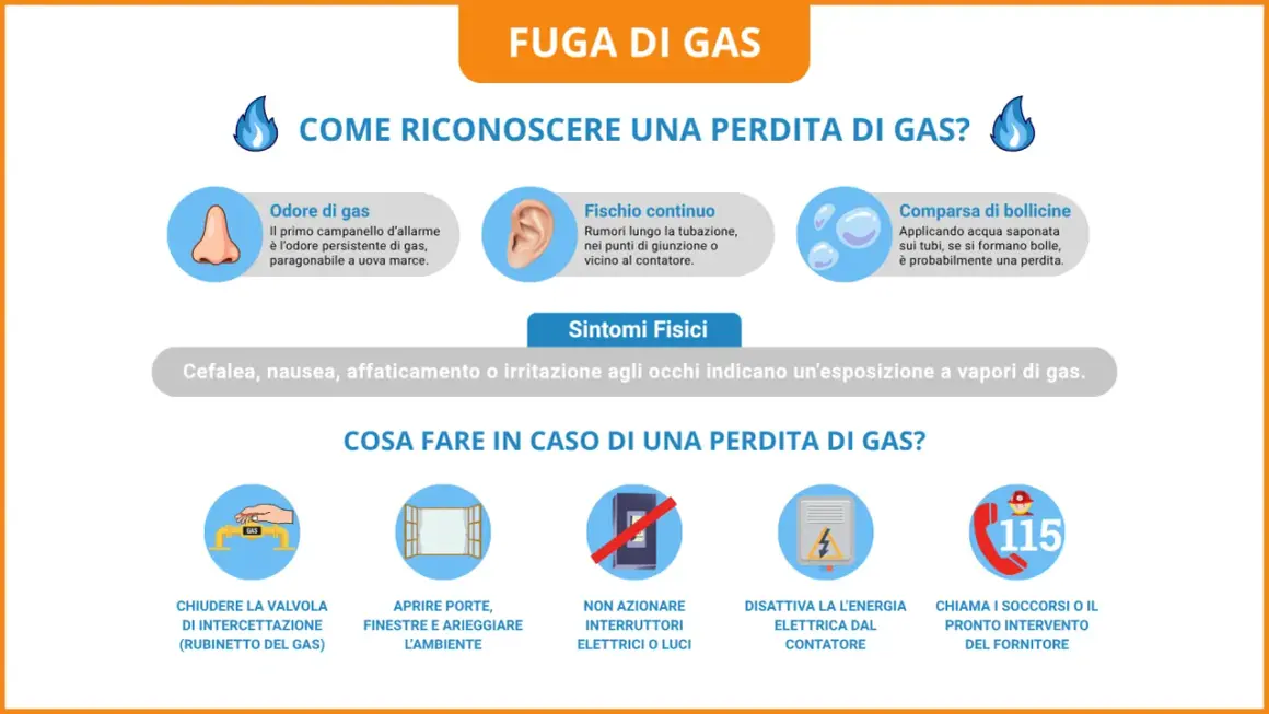Guida su come capire se la caldaia perde gas: odore, fischi, bollicine, sintomi fisici e cosa fare in caso di emergenza.