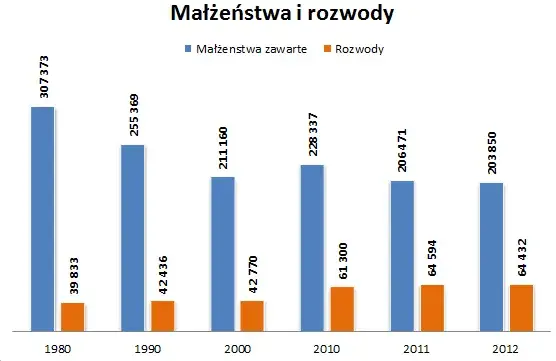 Ile kosztuje rozwód w Polsce? Kalkulacja i ukryte koszty
